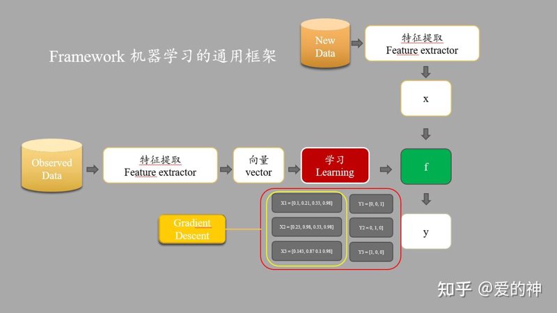 数据分析师需要学哪些课程？这是一个让很多初学者感到困惑的问题。今天，我们就从行业分析的角度来解答这个问题。