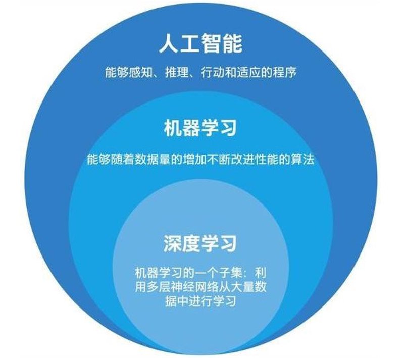 深度学习