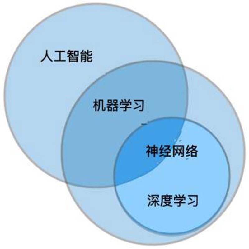 未来五年，数据分析师需求激增